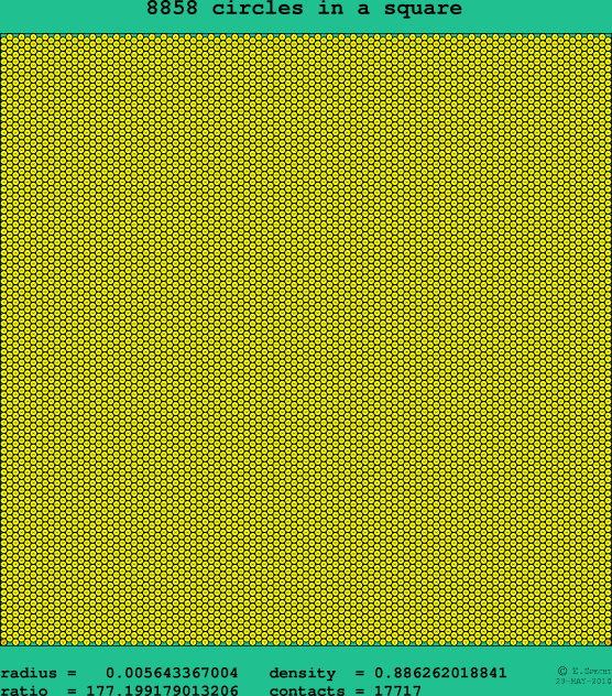 8858 circles in a square