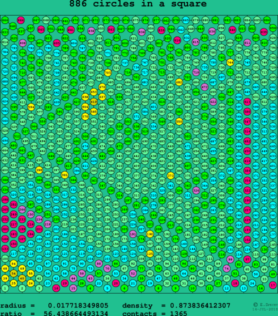 886 circles in a square