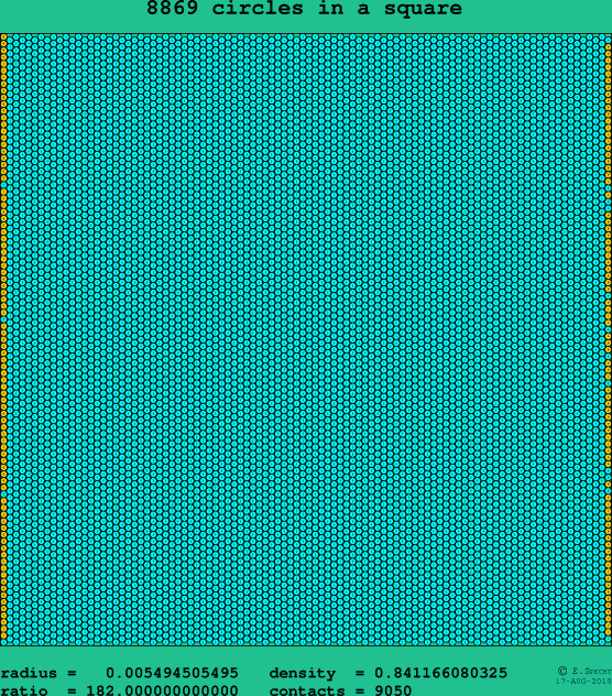8869 circles in a square