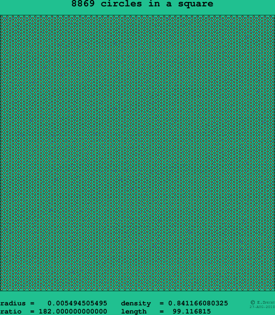8869 circles in a square