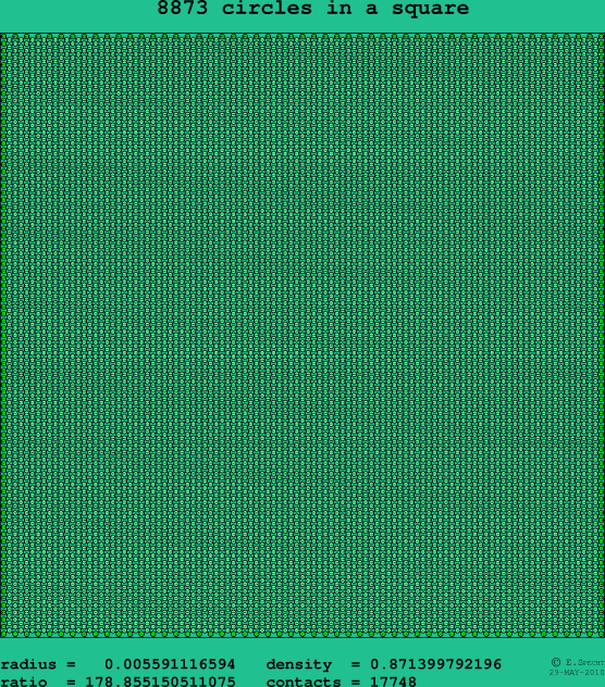 8873 circles in a square