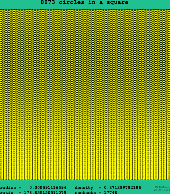 8873 circles in a square