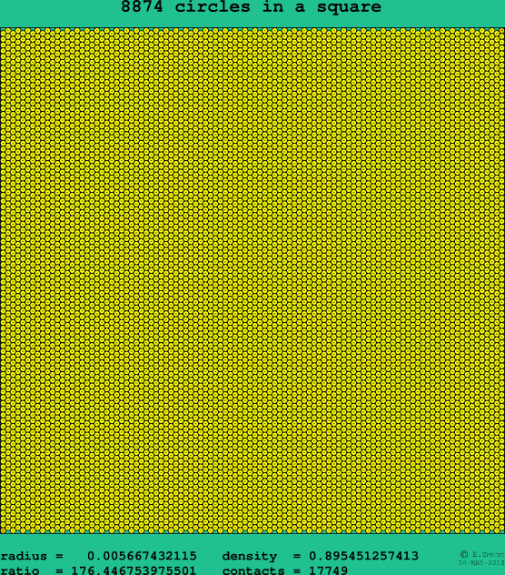 8874 circles in a square