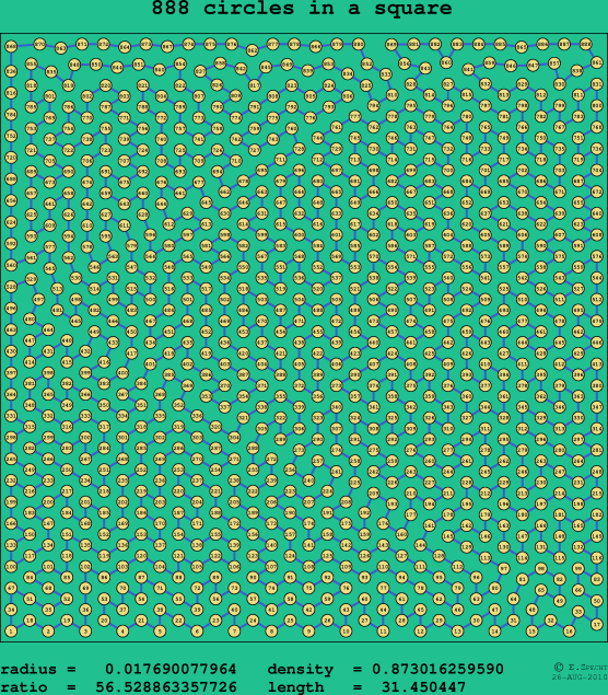 888 circles in a square