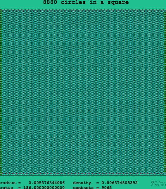 8880 circles in a square