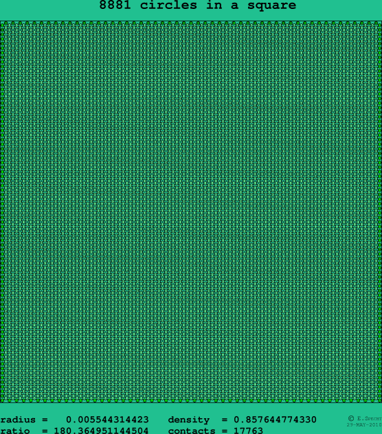 8881 circles in a square