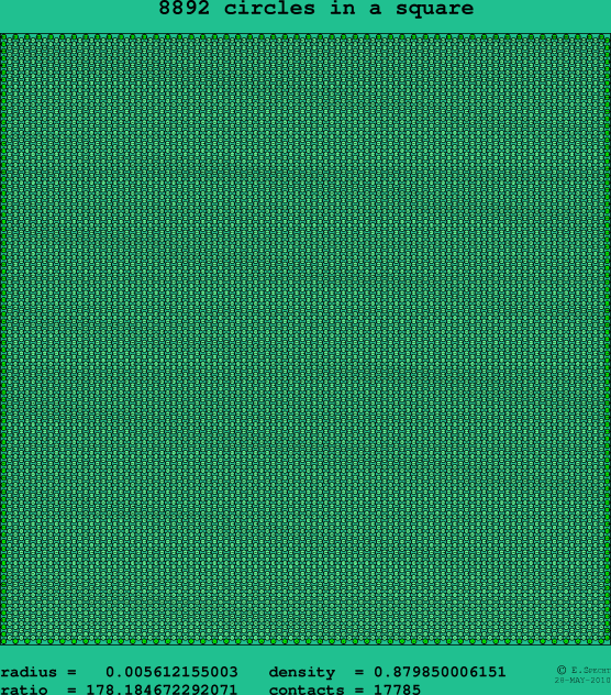 8892 circles in a square