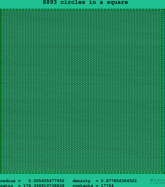8893 circles in a square