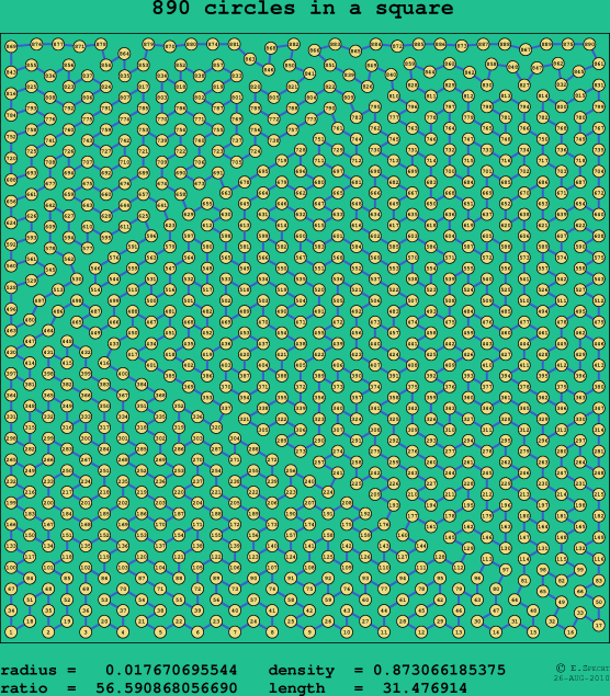 890 circles in a square