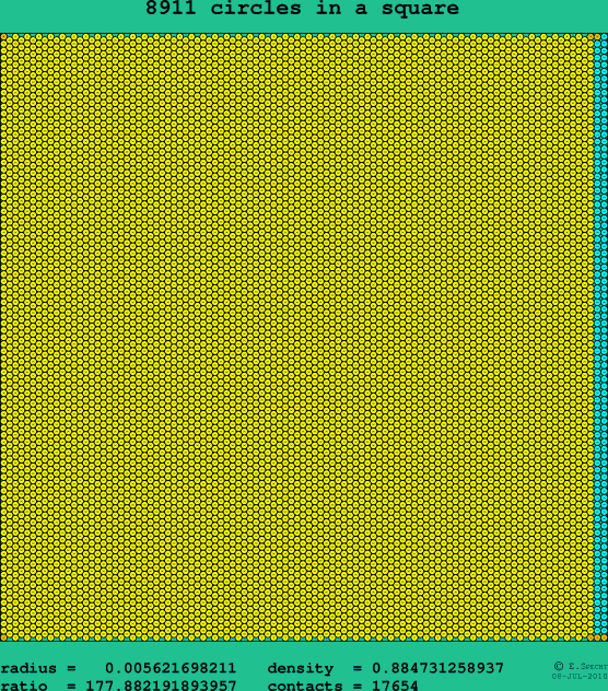 8911 circles in a square