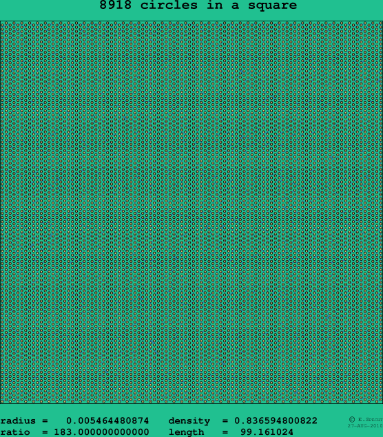 8918 circles in a square
