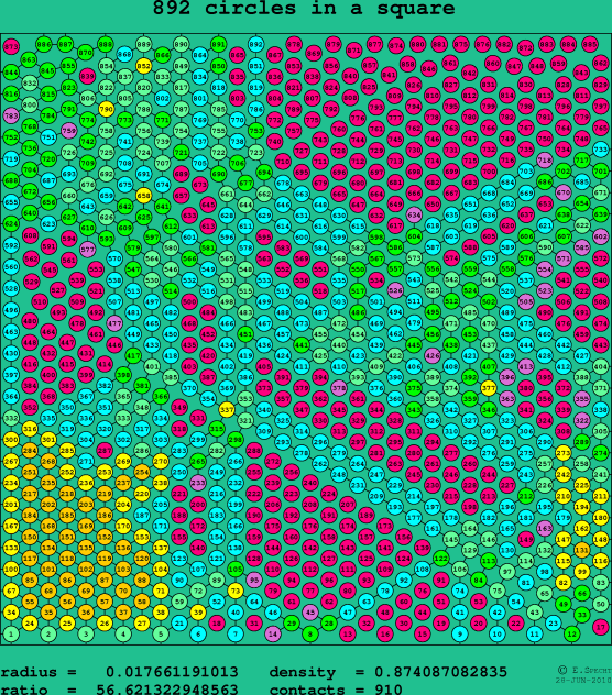 892 circles in a square