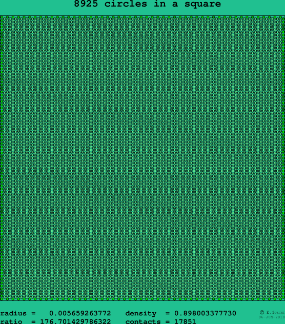 8925 circles in a square