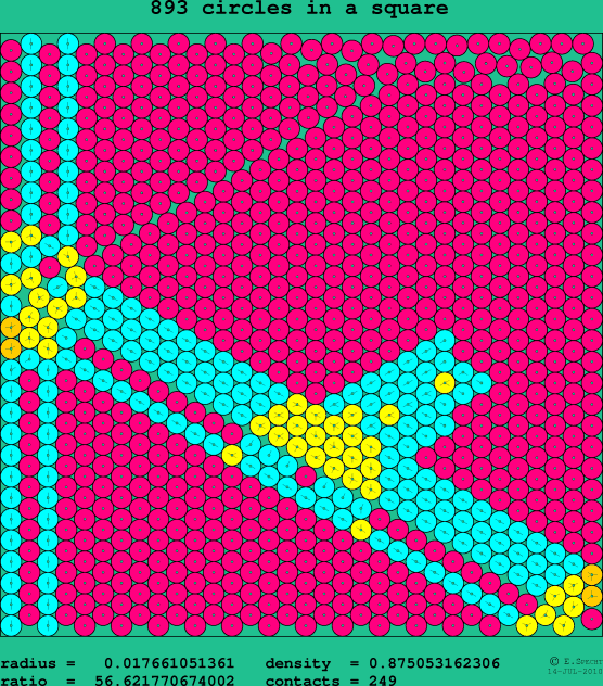 893 circles in a square