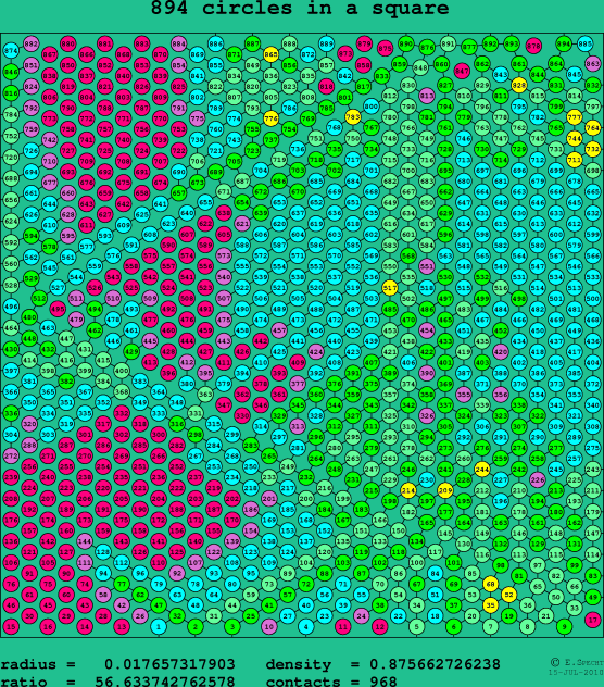 894 circles in a square
