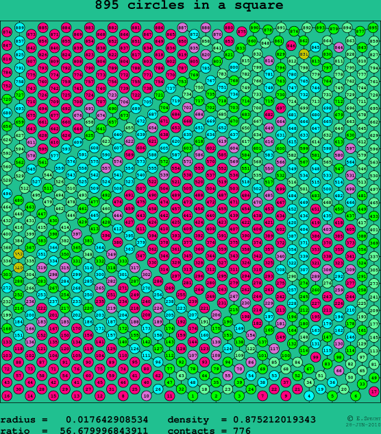 895 circles in a square
