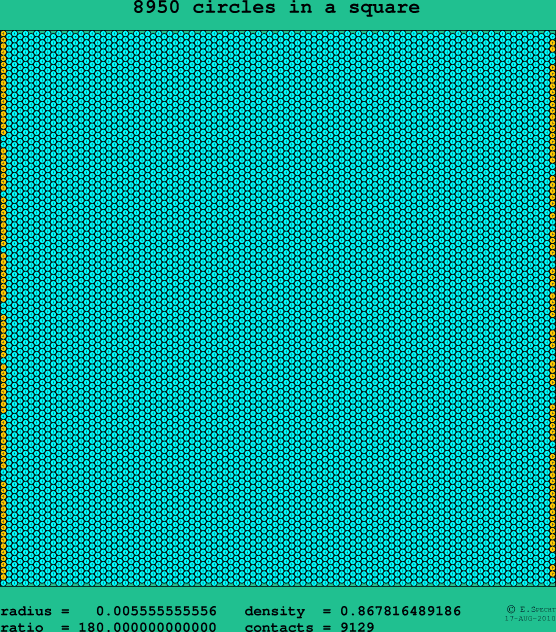 8950 circles in a square