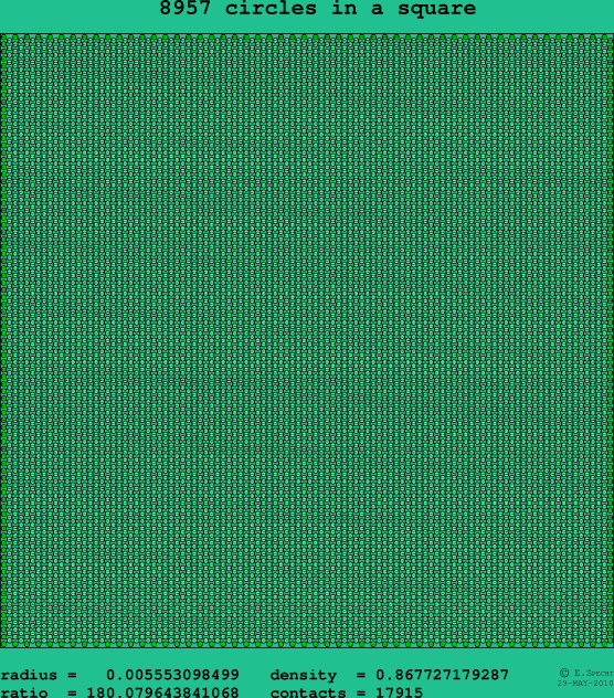 8957 circles in a square