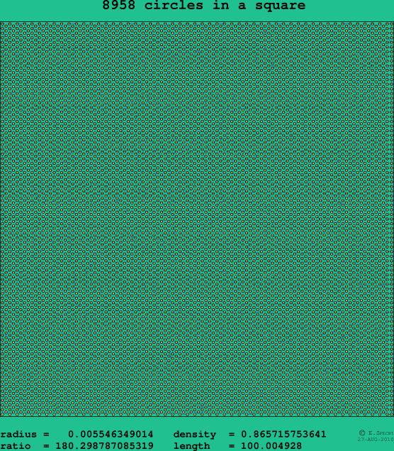 8958 circles in a square