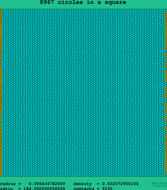 8967 circles in a square