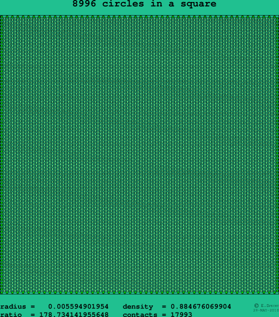 8996 circles in a square