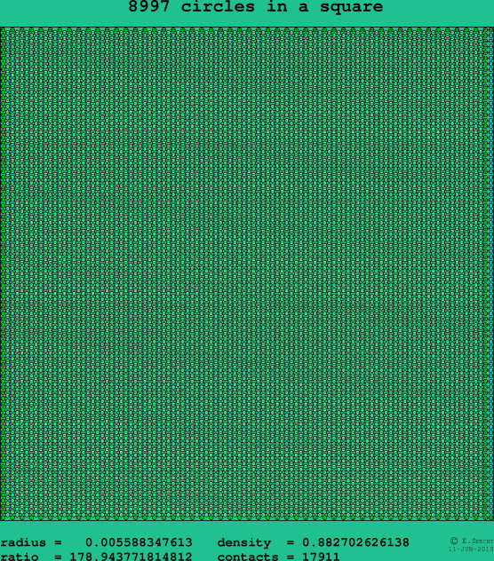 8997 circles in a square