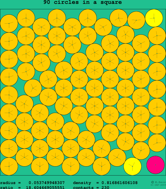 90 circles in a square