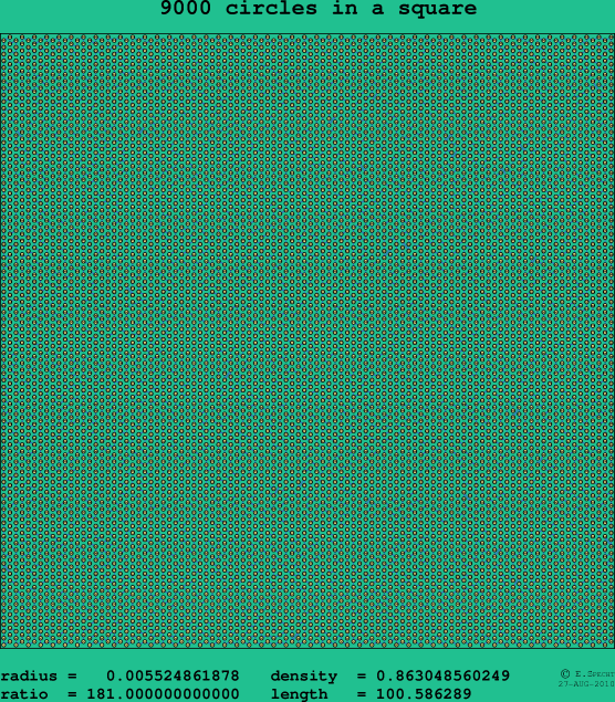 9000 circles in a square