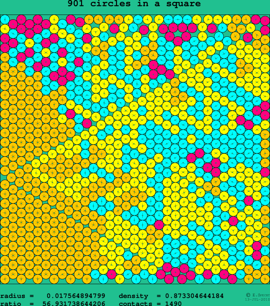901 circles in a square