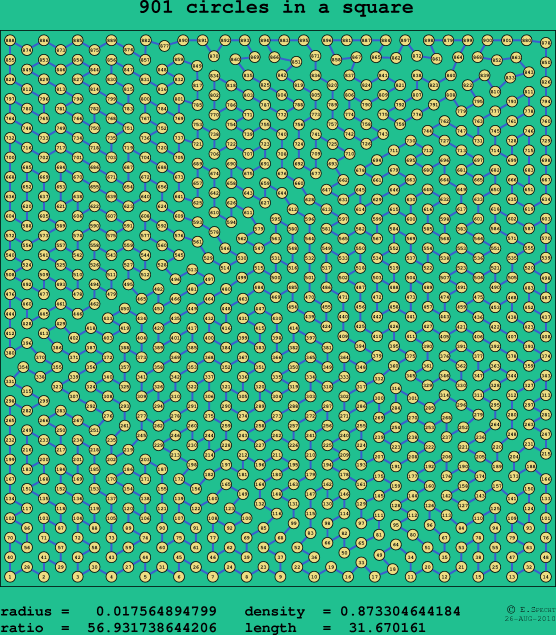 901 circles in a square