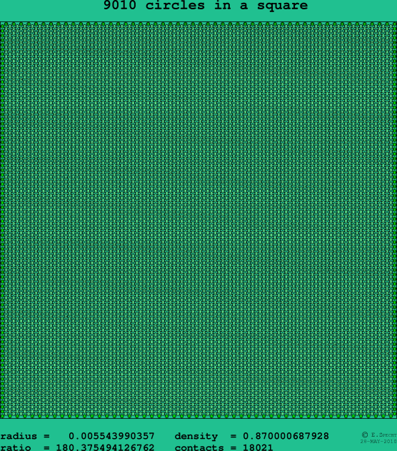 9010 circles in a square