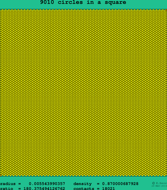 9010 circles in a square