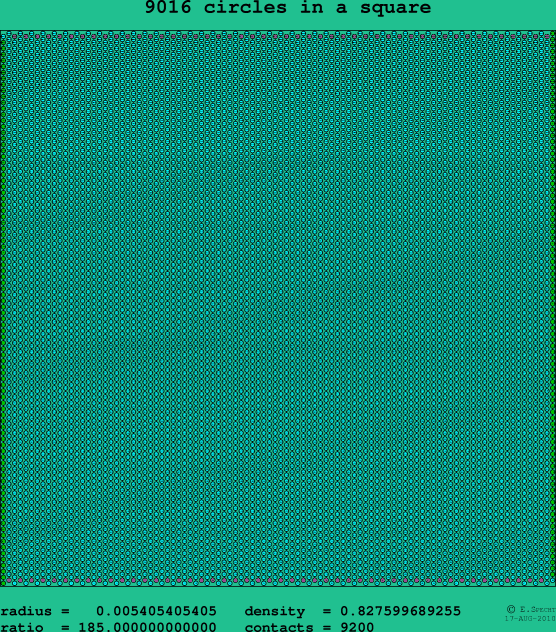 9016 circles in a square