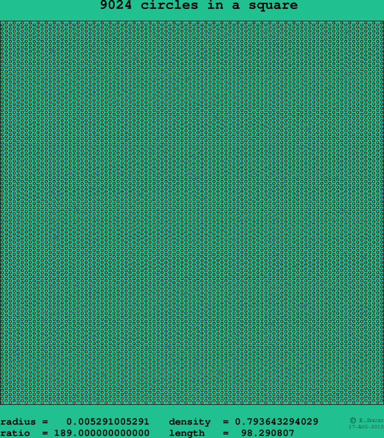 9024 circles in a square