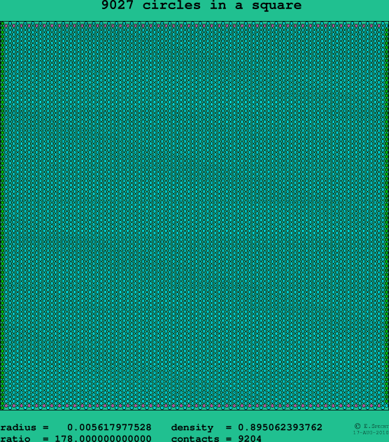 9027 circles in a square