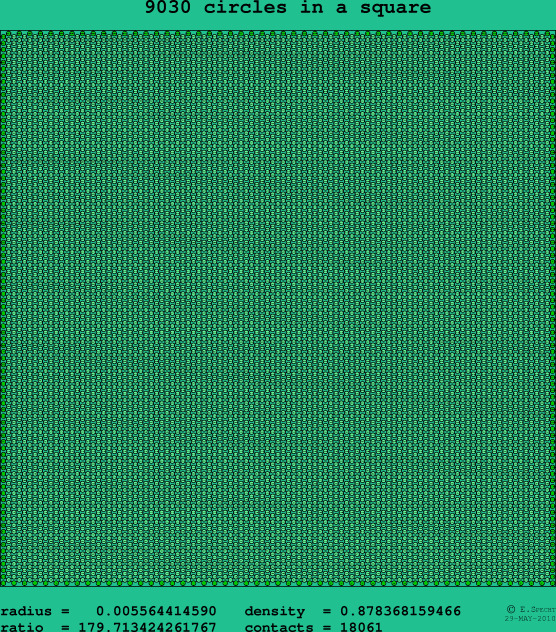 9030 circles in a square