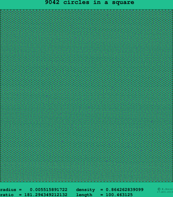9042 circles in a square