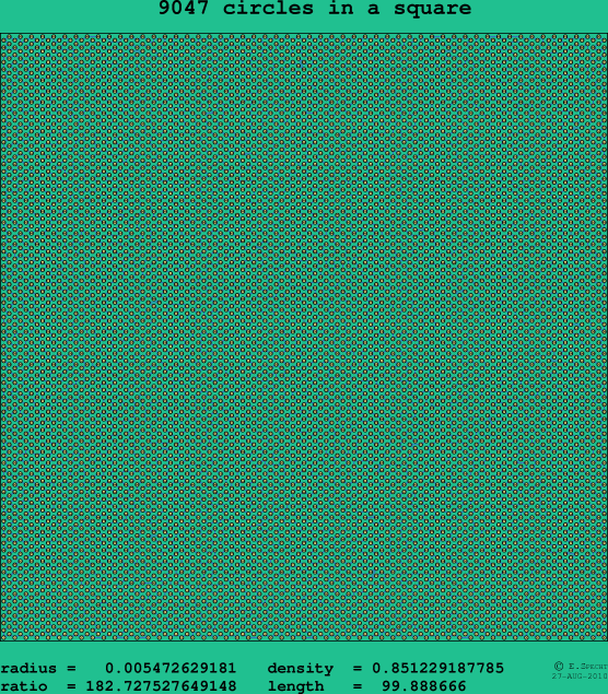 9047 circles in a square