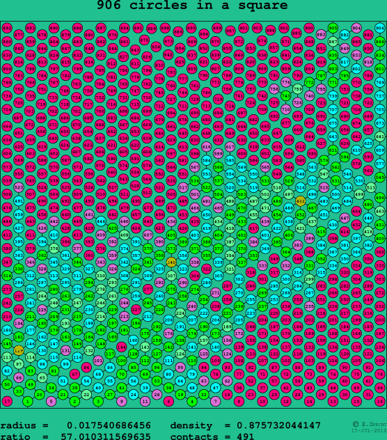906 circles in a square