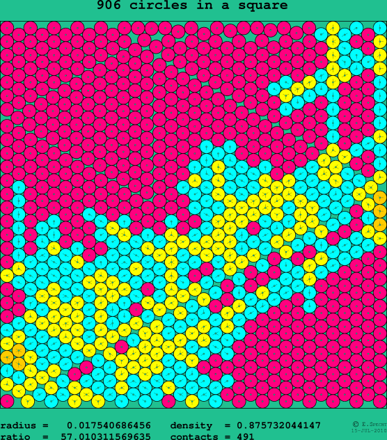 906 circles in a square