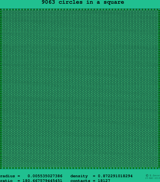 9063 circles in a square