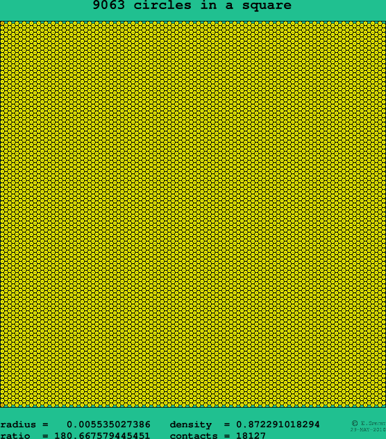 9063 circles in a square