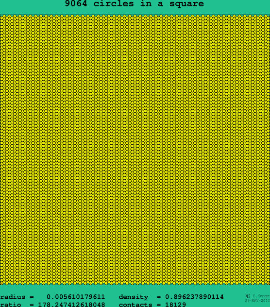 9064 circles in a square