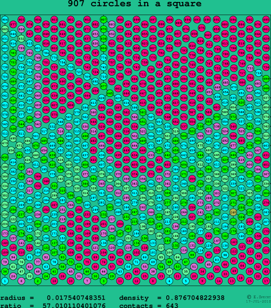 907 circles in a square