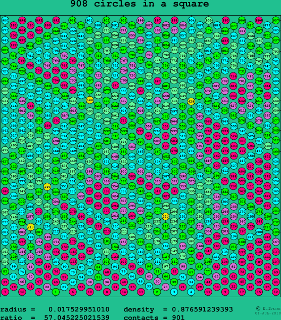 908 circles in a square