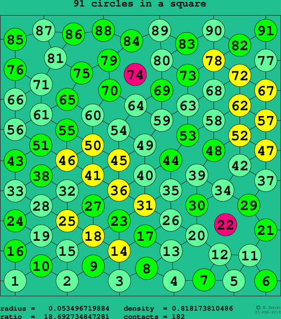 91 circles in a square