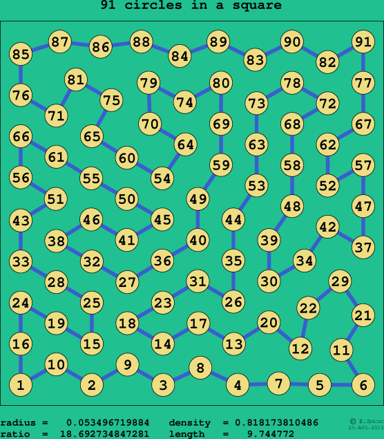 91 circles in a square
