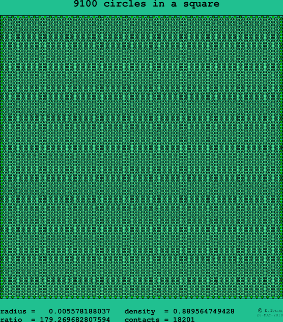 9100 circles in a square