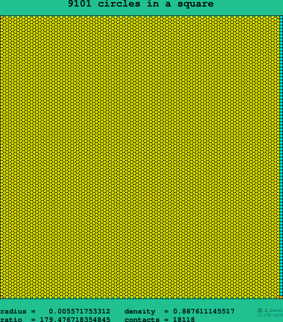 9101 circles in a square