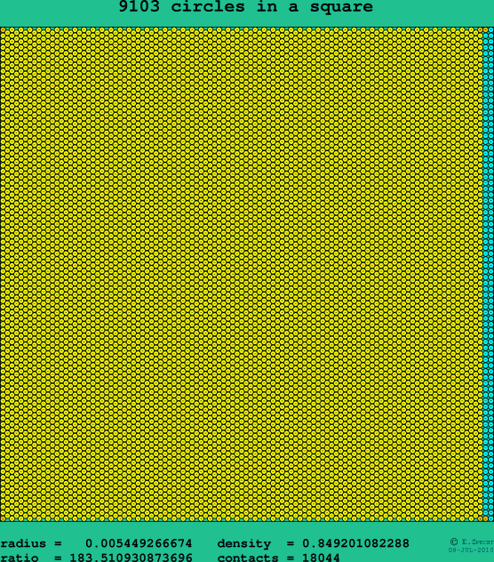 9103 circles in a square